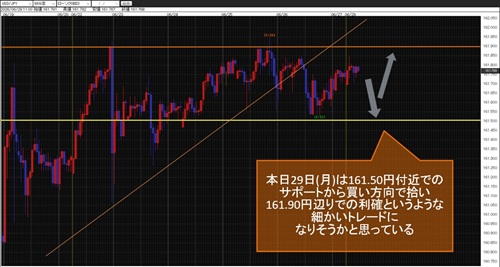 米ドル/円60分足チャート