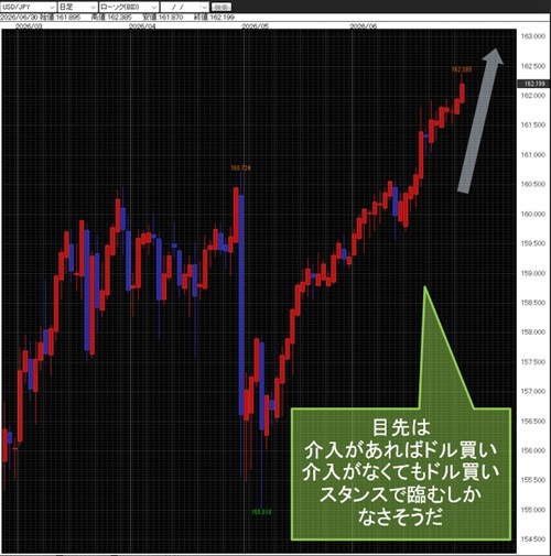 米ドル/円日足
