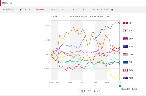 トレイダーズ証券[みんなのFX]通貨強弱画面WEBトレーダー