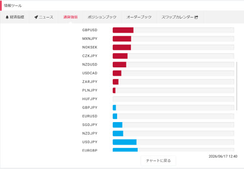 トレイダーズ証券[みんなのFX]通貨強弱画面WEBトレーダー