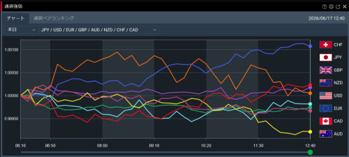 トレイダーズ証券[みんなのFX]通貨強弱画面FXトレーダー