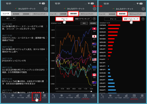 トレイダーズ証券[みんなのFX]通貨強弱画面
