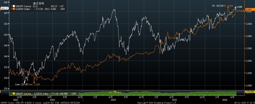 日経平均の日足チャート