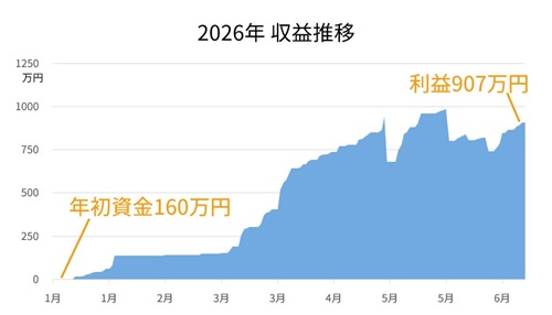 英ポンド/円1時間足