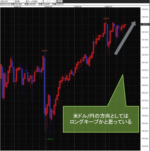 米ドル/円日足