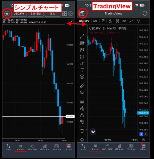 トレイダーズ証券