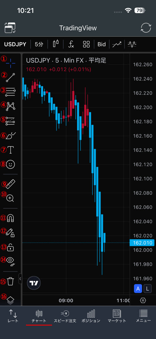 トレイダーズ証券