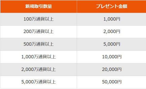 三菱UFJ eスマート証券FX
