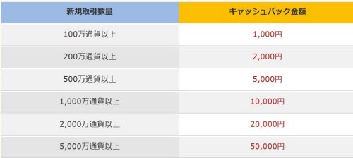 三菱UFJ eスマート証券FX