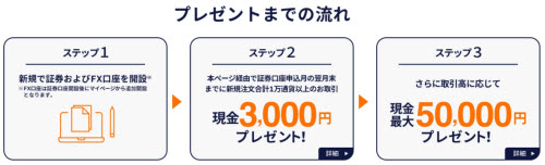 三菱UFJ eスマート証券FX
