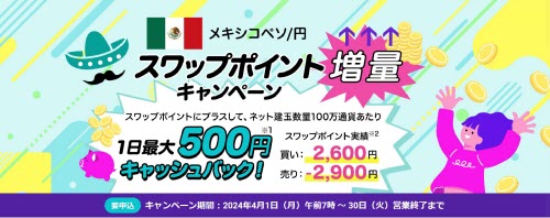 セントラル短資ＦＸはメキシコペソ有利