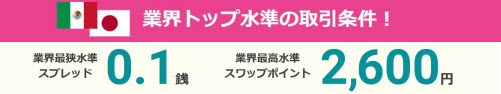 セントラル短資ＦＸはメキシコペソ有利