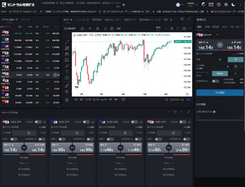 セントラル短資ＦＸ[ＦＸダイレクトプラス]のTradingView