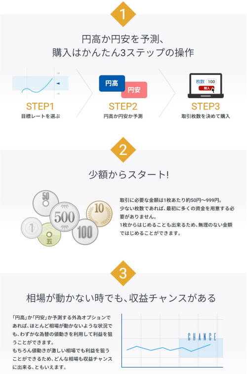 GMOクリック証券[外為オプション]の特徴