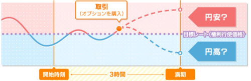 GMOクリック証券[外為オプション]の魅力