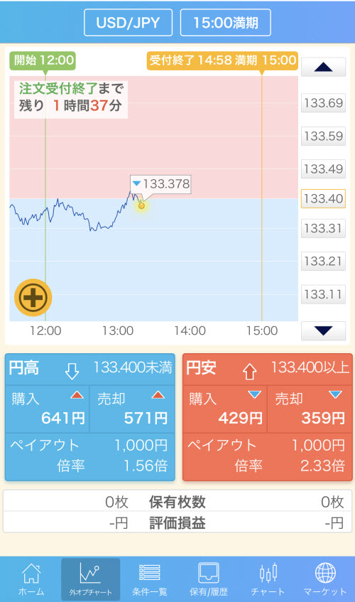 GMOクリック証券[外為オプション]スマホ取引ツール画面