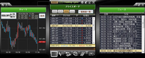 Desktop Cymo拡張画面