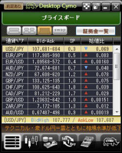 Desktop CymoTOP画面