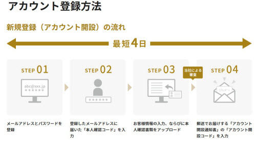 ディーカレット口座開設