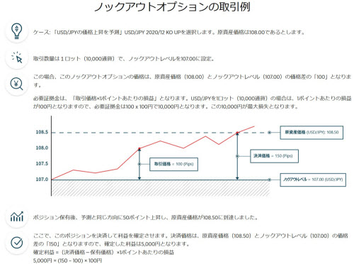 ゲインキャピタルジャパン[ノックアウトオプション]取引例