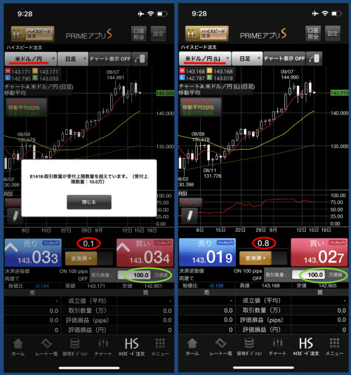 FXプライム byGMO[選べる外貨]スプレッド0.1銭原則固定