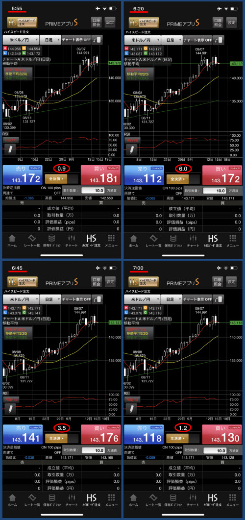 FXプライム byGMO[選べる外貨]スプレッド0.1銭原則固定