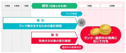 外貨ex byGMO