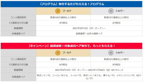 外貨ex byGMO