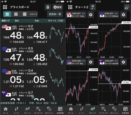 外貨ex-FX取引アプリのプライスボート画面と分割チャート画面