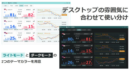 外貨ex byGMO[外貨ex]のPC版FXアプリ｢外貨ex for Windows｣の特長