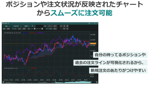 外貨ex byGMO[外貨ex]のPC版FXアプリ｢外貨ex for Windows｣の特長