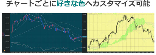 外貨ex byGMO[外貨ex]のPC版FXアプリ｢外貨ex for Windows｣の特長