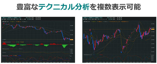 外貨ex byGMO[外貨ex]のPC版FXアプリ｢外貨ex for Windows｣の特長