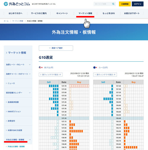 外為どっとコム[外貨ネクストネオ]