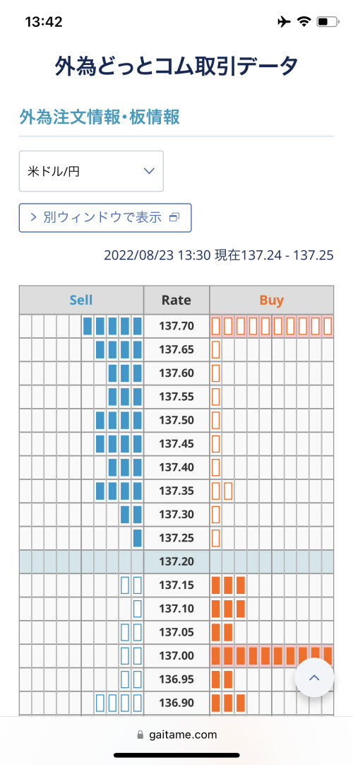 外為どっとコム[外貨ネクストネオ]