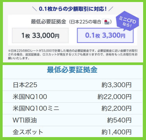 【CFD】GMOクリック証券