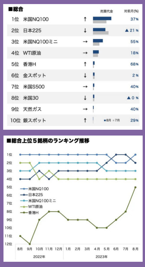 【CFD】GMOクリック証券