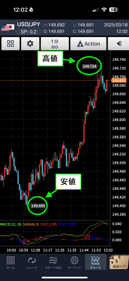 GMOクリック証券