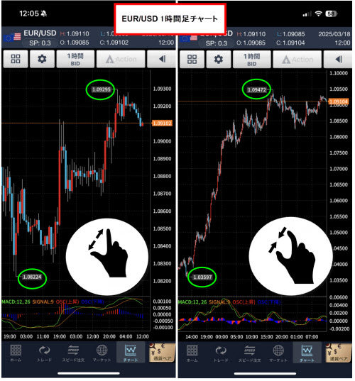 GMOクリック証券
