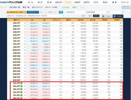 GMOクリック証券[FXネオ]のラージ銘柄取引画面