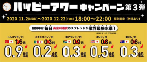 トレイダーズ証券[みんなのFX]ハッピーアワーキャンペーン第3弾