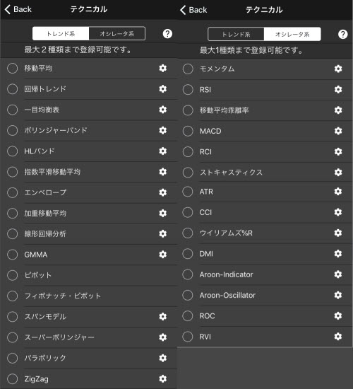 ヒロセ通商[LION FX]LION Tab mini