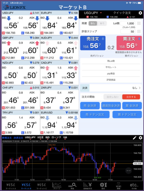 ヒロセ通商ipad