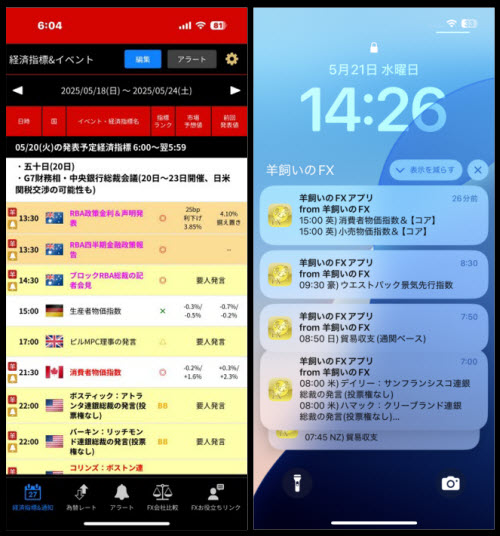 経済指標＆通知