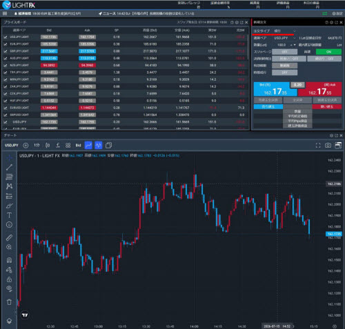 トレイダーズ証券[LIGHT FX]
