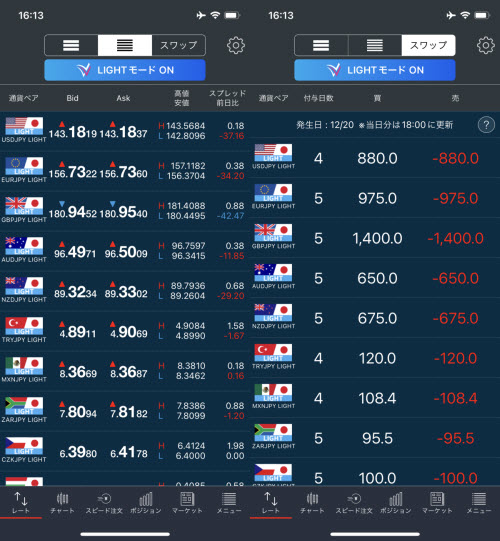 トレイダーズ証券[LIGHTFX]のLIGHT銘柄取引画面