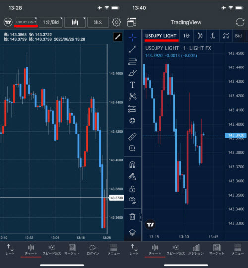 トレイダーズ証券[LIGHTFX]のLIGHT銘柄取引画面