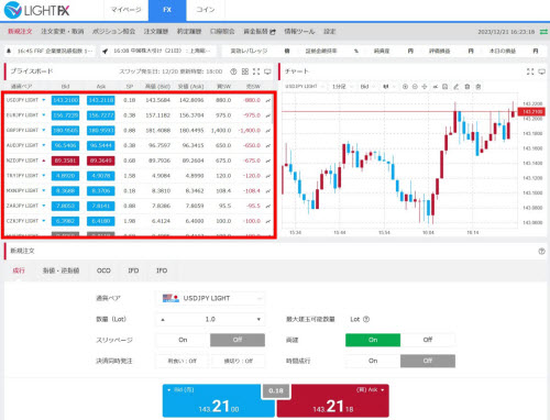 トレイダーズ証券[LIGHTFX]のLIGHT銘柄取引画面