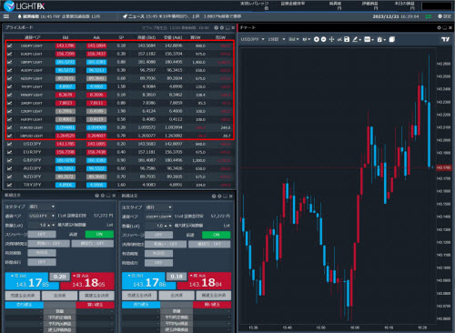 トレイダーズ証券[LIGHTFX]のLIGHT銘柄取引画面