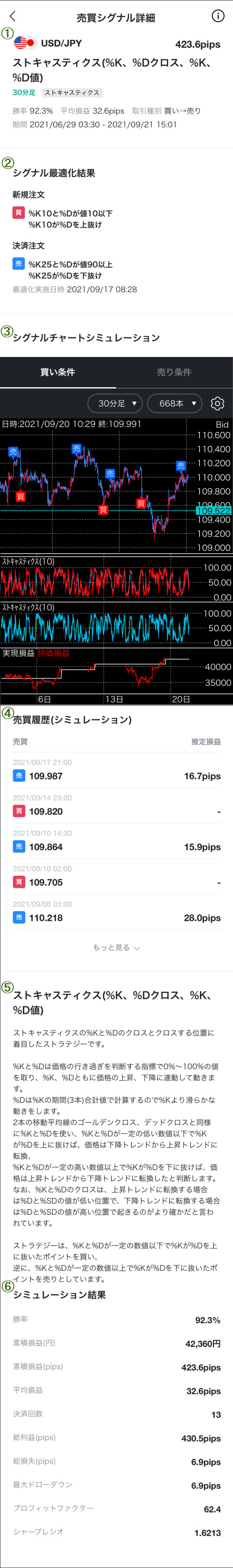 LINE証券[LINE FX]売買シグナル詳細画面